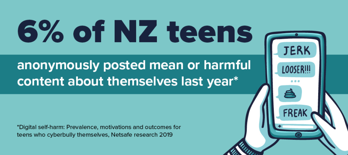 6 percent of NZ teens anonymously posted mean or harmful content about themselves last year, Netsafe research 2019